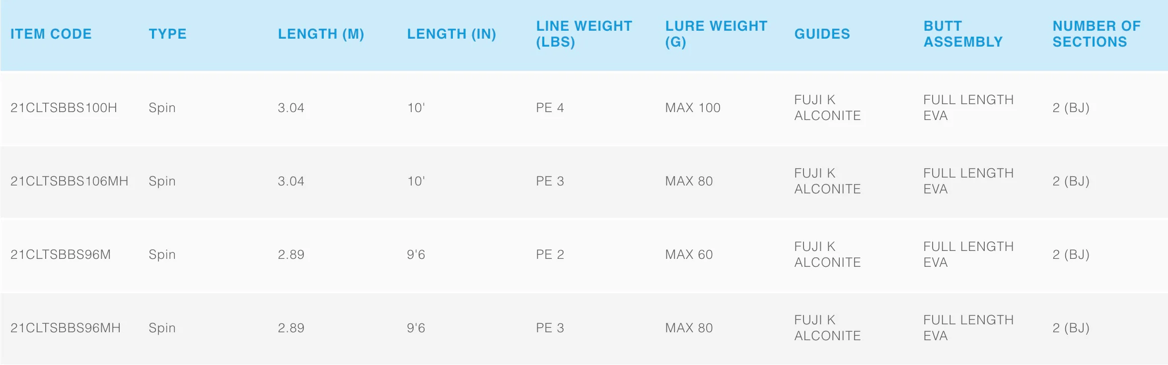 Shimano Coltsniper BB Spin Fishing Rods - Image 2