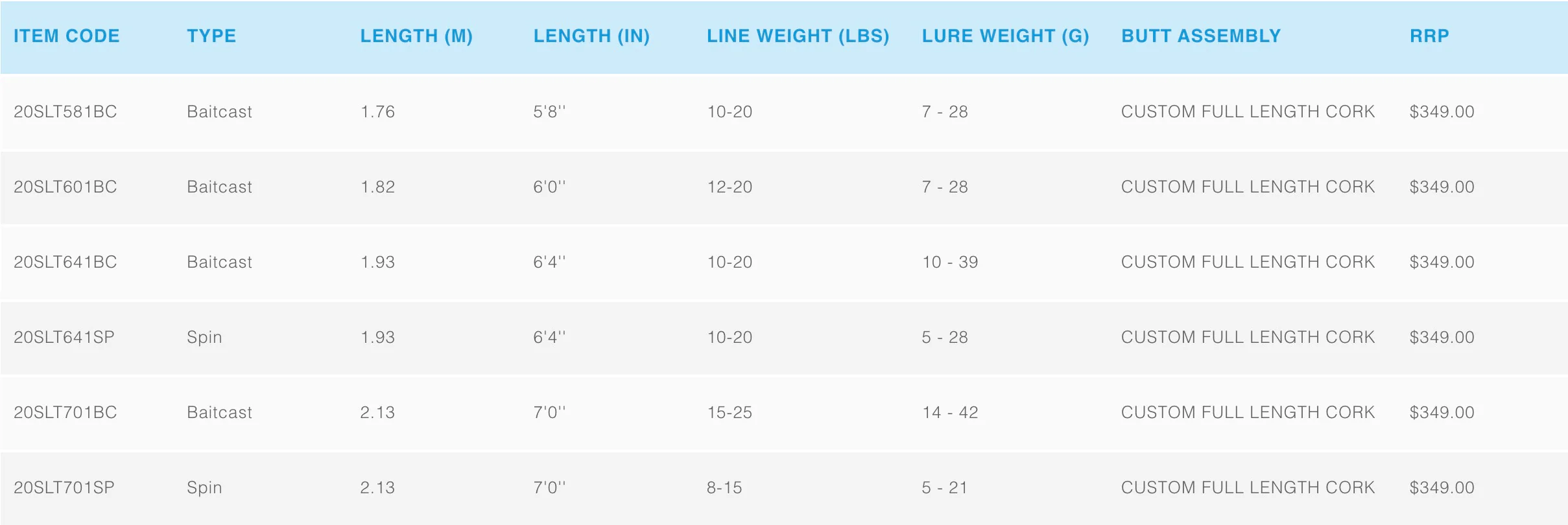 Shimano Saltie Spin Fishing Rods - Image 2